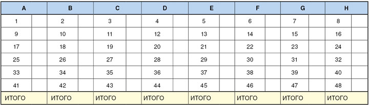 креатив тест