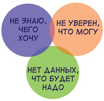 Хочу-Могу-Надо-5