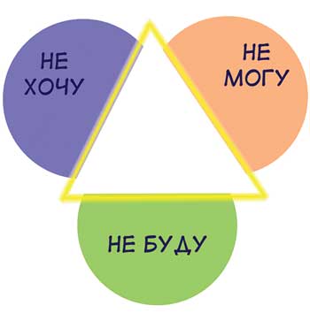 Хочу-Могу-Надо-6