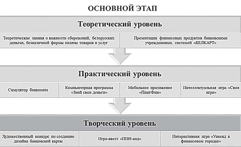 Своя игра - Основной этап